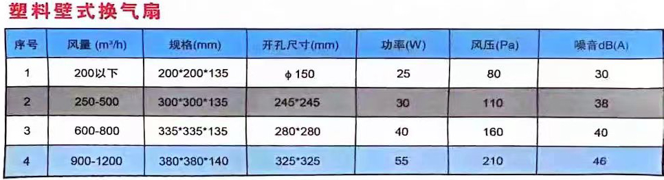換氣扇參數_06.jpg
